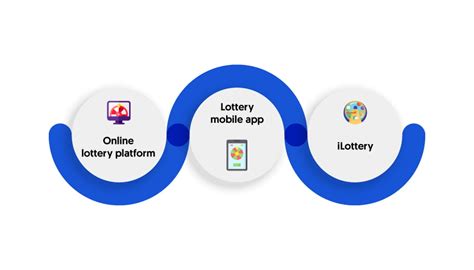 Lottery Platform System :: FAQs .